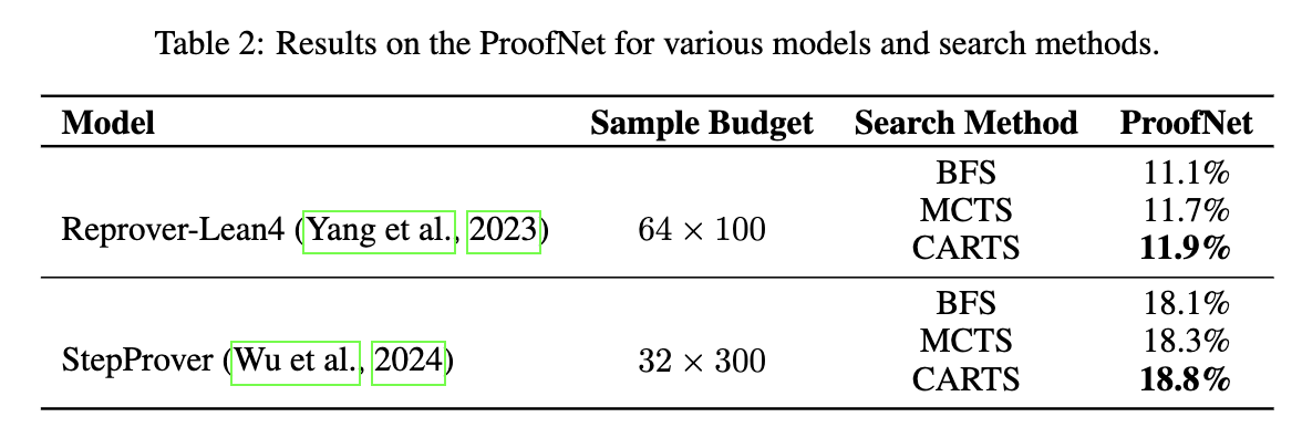 proofnet