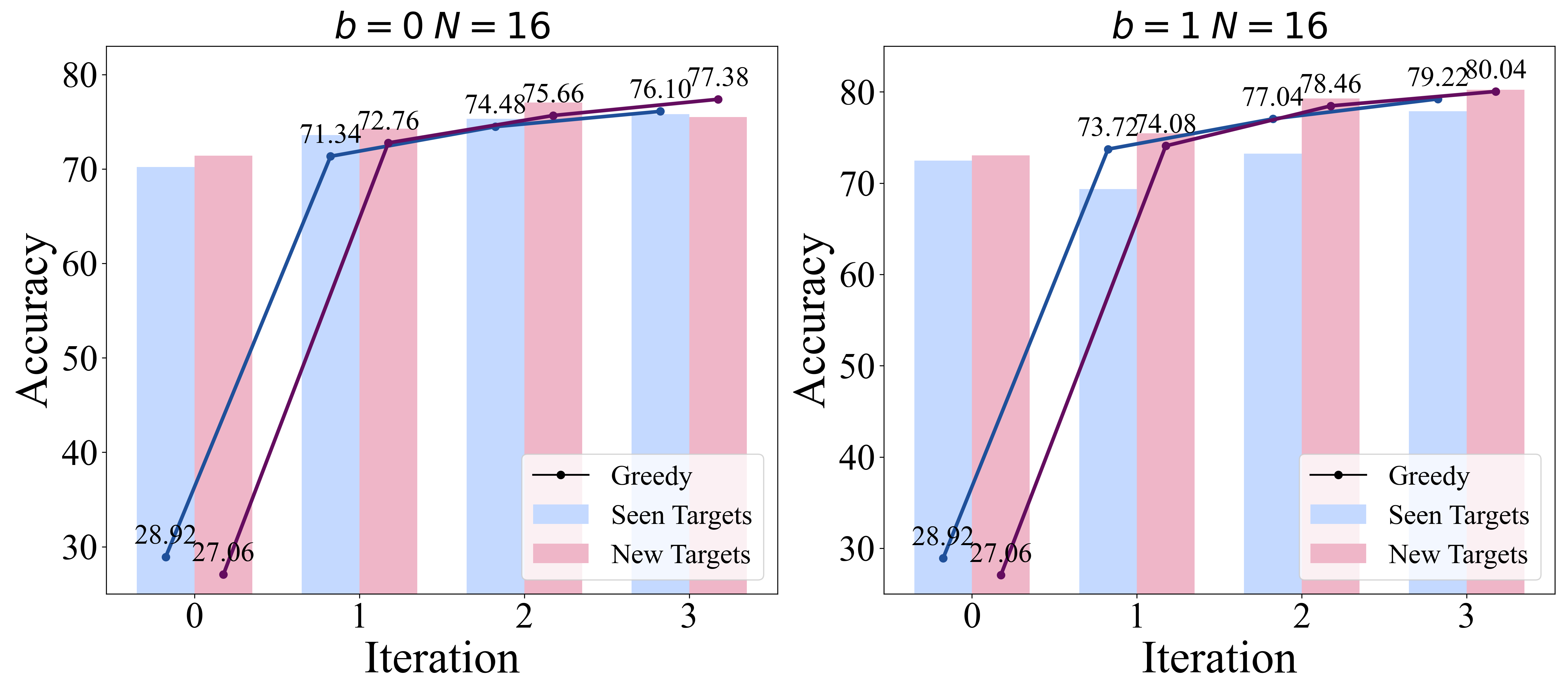 Performance curves