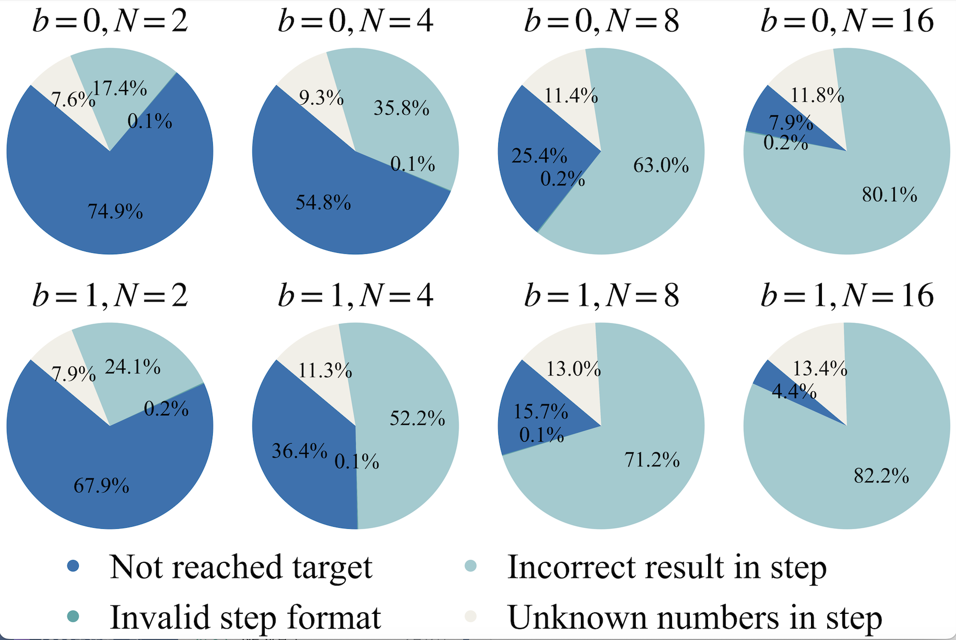 Performance curves
